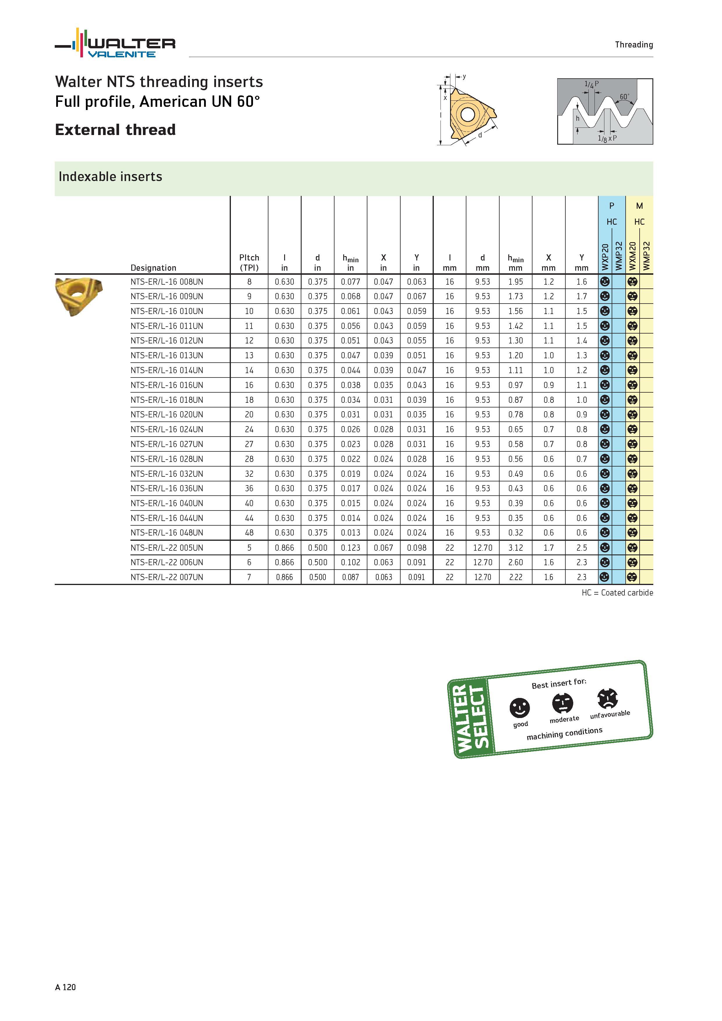 124 WALTER Valenite Threading Walter NTS threading inserts Full profile, American UN 60° External thread Indexable inserts Designation Pitch (TPI) l Каталог WALTER 2012 Металлорежущий инструмент и инструментальная оснастка Valenite для станков и металлообрабатывающих комплексов Стр. A120