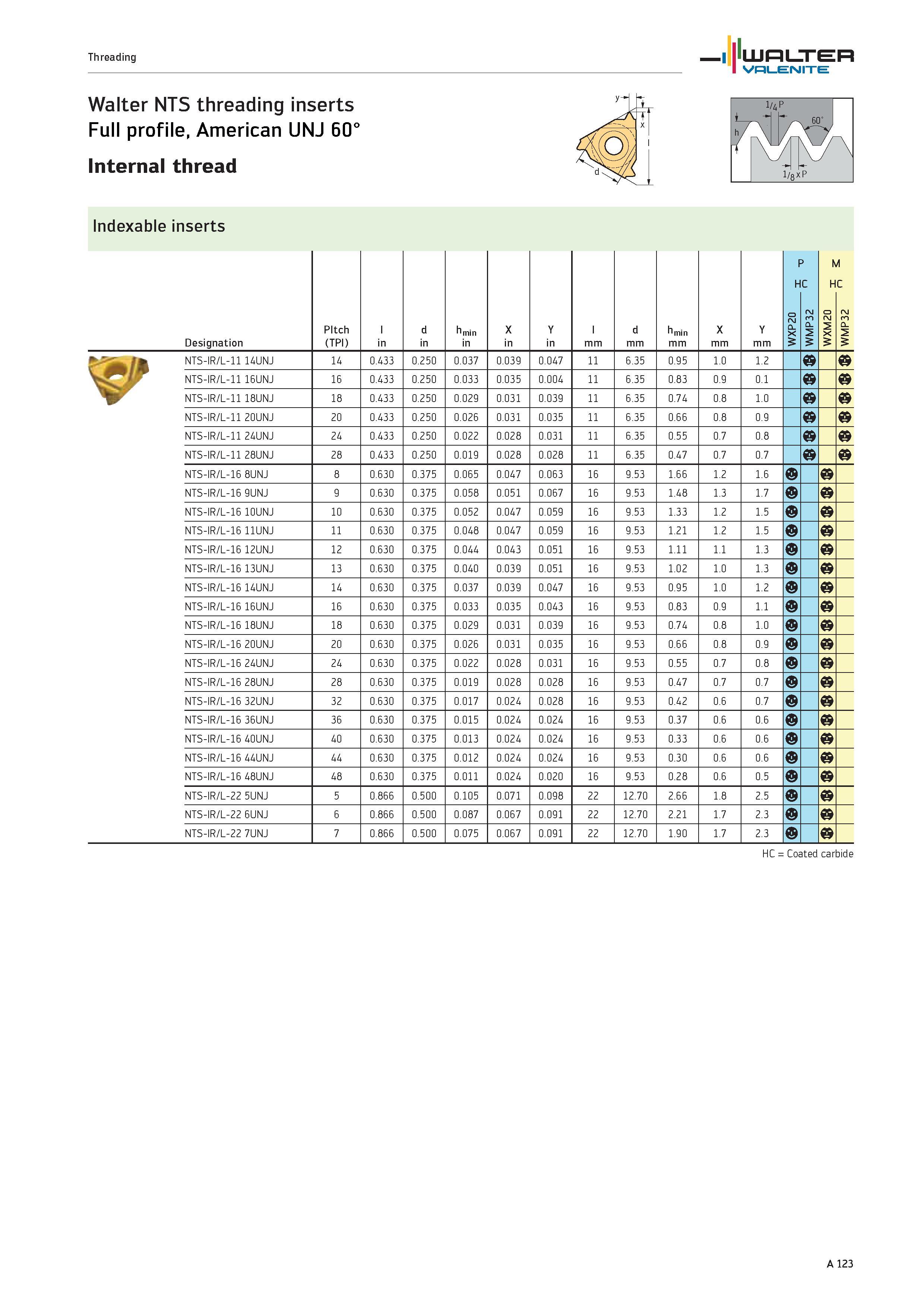 127 Threading WALTER Valenite Walter NTS threading inserts Full profile, American UNJ 60° Internal thread Indexable inserts Designation Pitch (TPI) l Каталог WALTER 2012 Металлорежущий инструмент и инструментальная оснастка Valenite для станков и металлообрабатывающих комплексов Стр. A123