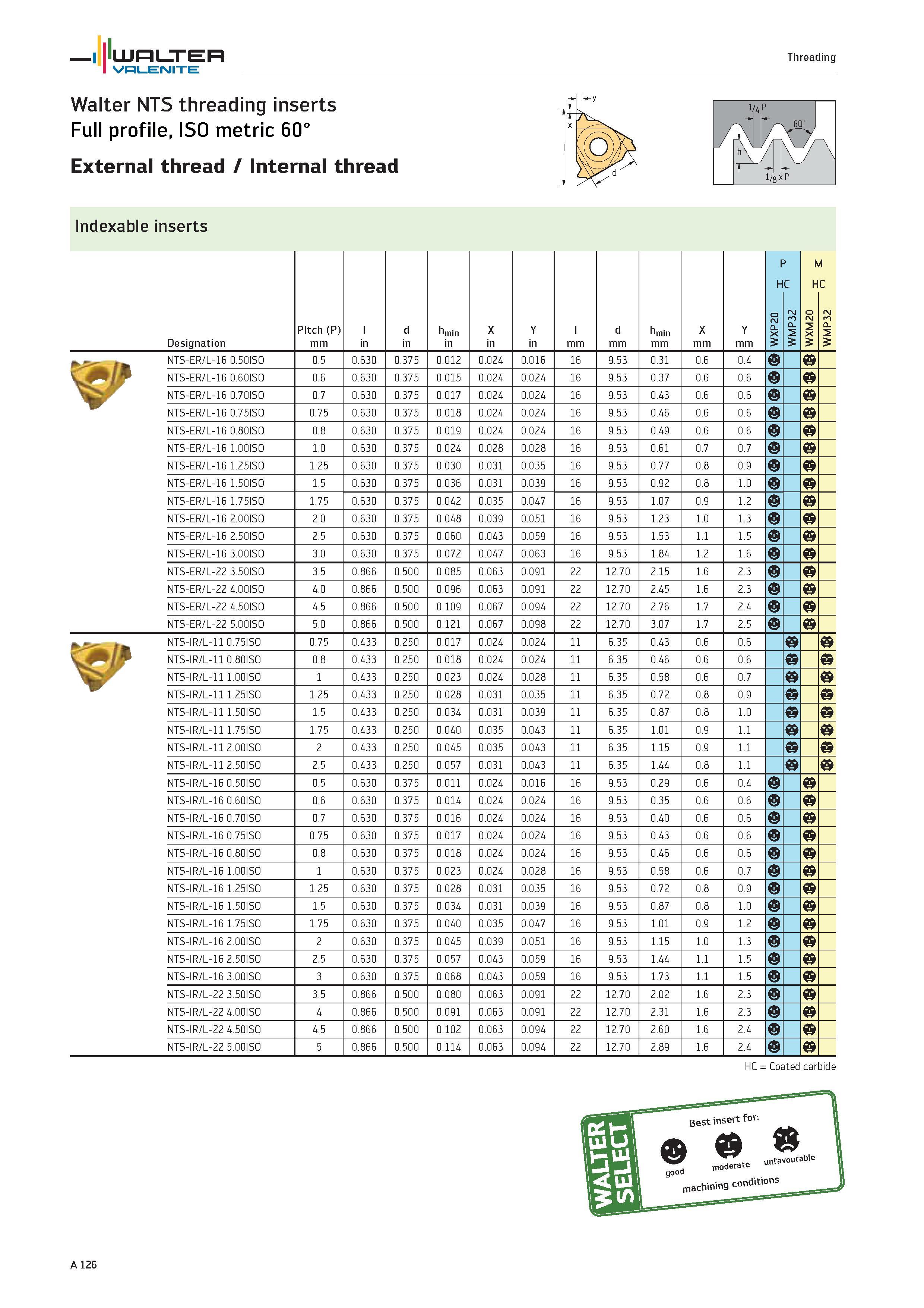 130 WALTER Valenite Threading Walter NTS threading inserts Full profile, ISO metric 60° External thread / Internal thread Indexable inserts Designati Каталог WALTER 2012 Металлорежущий инструмент и инструментальная оснастка Valenite для станков и металлообрабатывающих комплексов Стр. A126