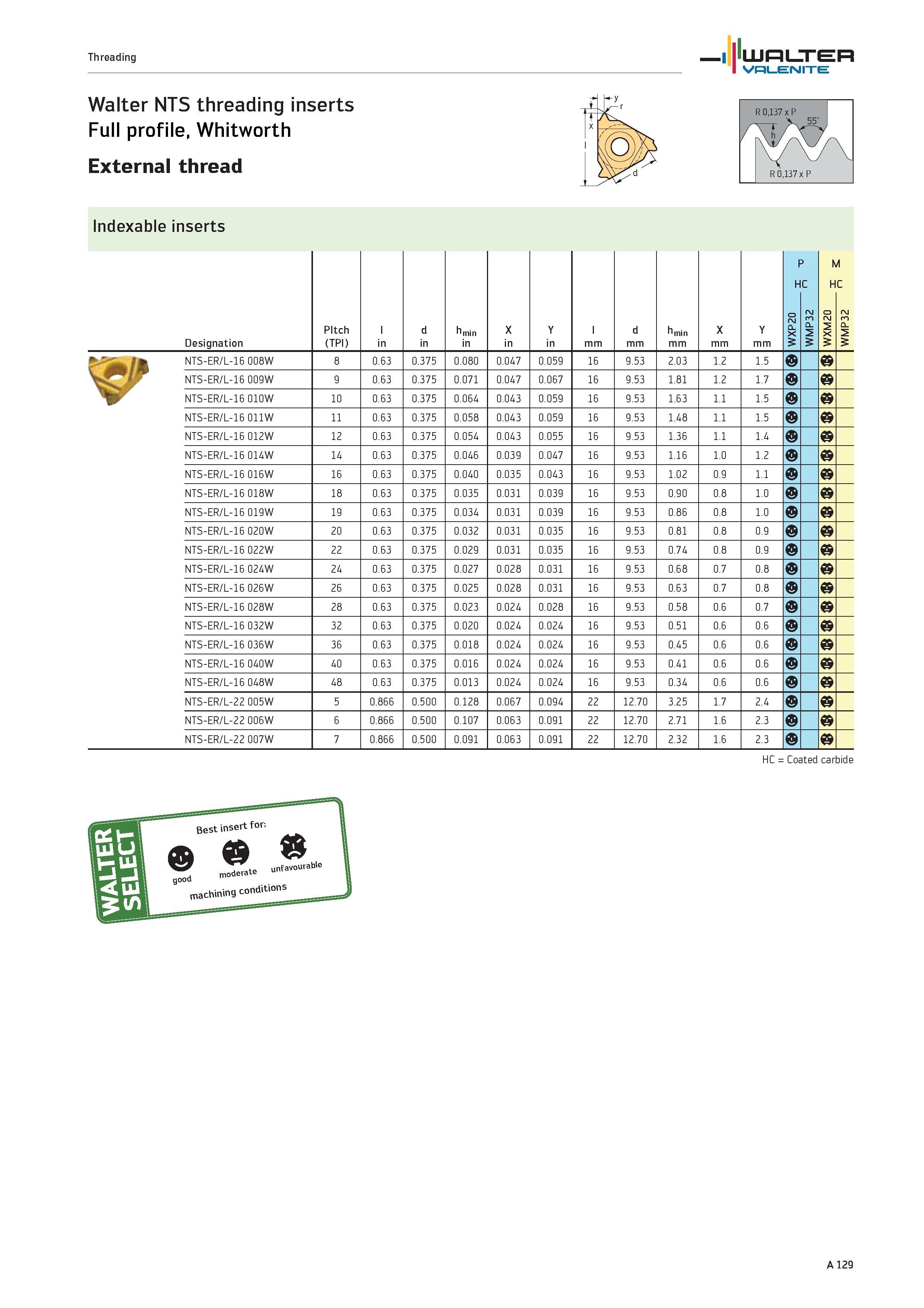133 Threading WALTER Valenite Walter NTS threading inserts Full profile, Whitworth External thread Indexable inserts Designation Pitch (TPI) l in d i Каталог WALTER 2012 Металлорежущий инструмент и инструментальная оснастка Valenite для станков и металлообрабатывающих комплексов Стр. A129