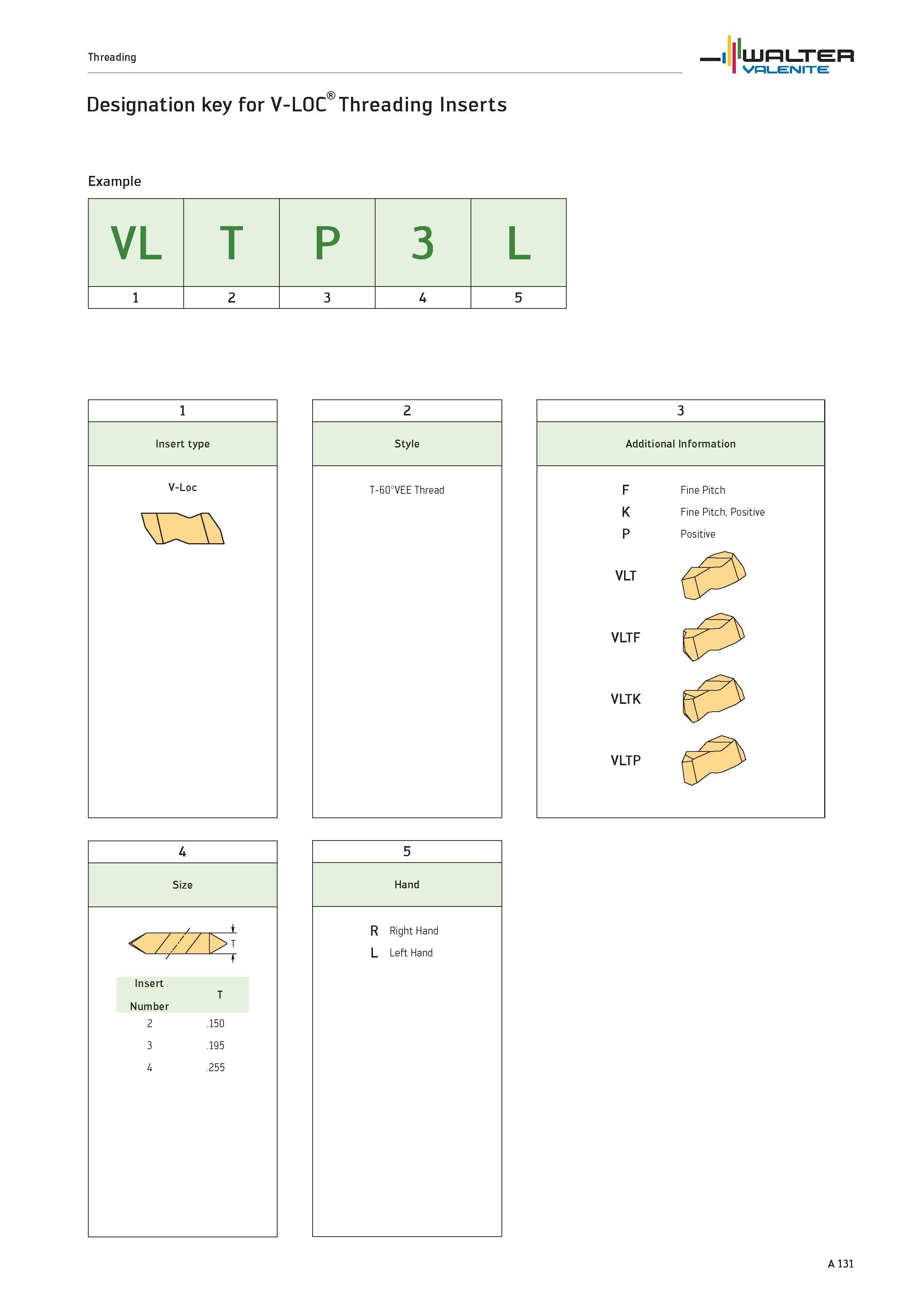 135 Threading WALTER Valenite Designation key for V-LOC Threading Inserts Example VL T P 3 L 1 2 3 4 5 1 Insert type V-Loc 2 Style T-60°VEE Thread A Каталог WALTER 2012 Металлорежущий инструмент и инструментальная оснастка Valenite для станков и металлообрабатывающих комплексов Стр. A131