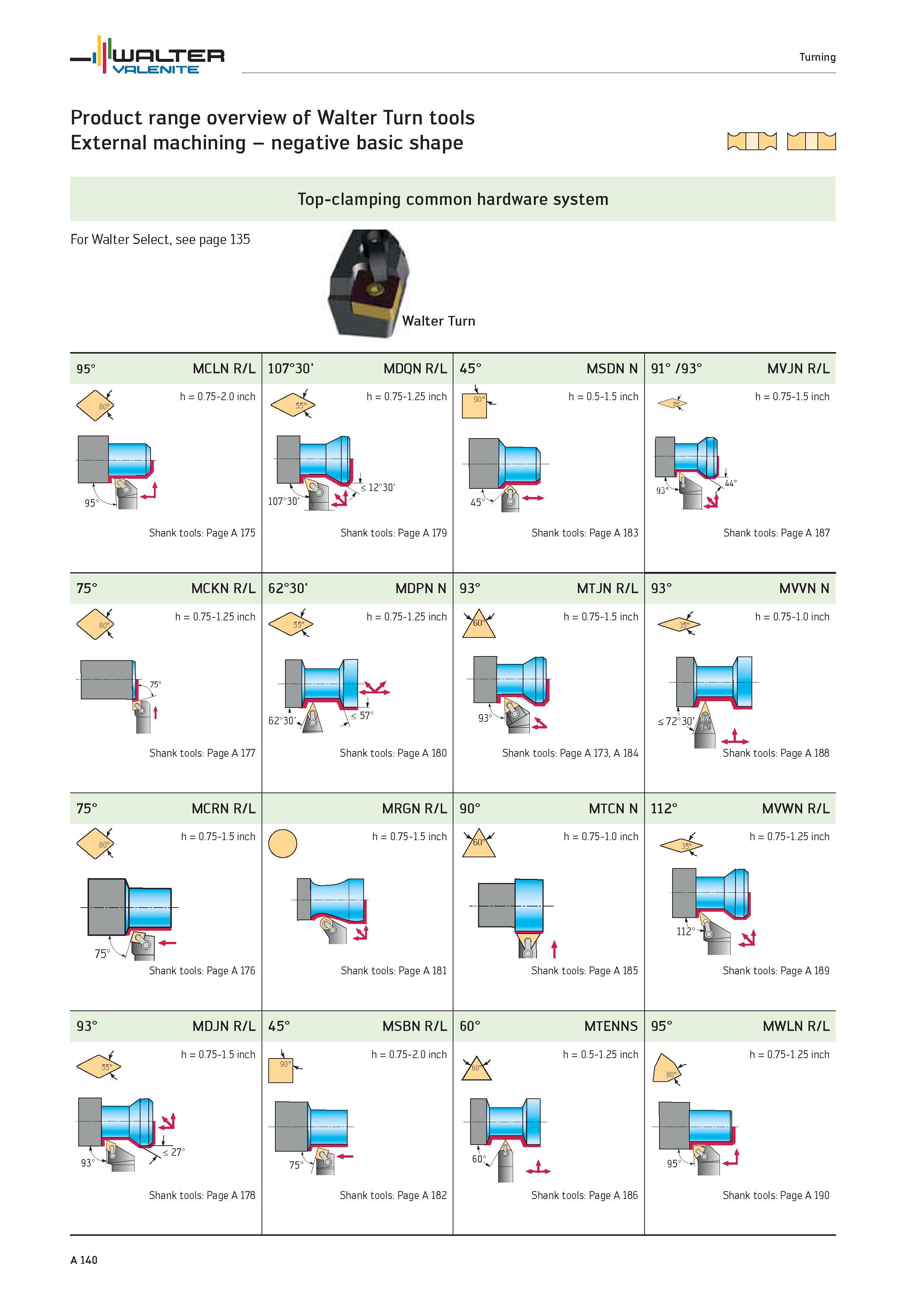 144 WALTER Valenite Turning Product range overview of Walter Turn tools External machining negative basic shape on on Top-clamping common hardware sy Каталог WALTER 2012 Металлорежущий инструмент и инструментальная оснастка Valenite для станков и металлообрабатывающих комплексов Стр. A140