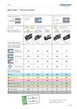 253 Turning WALTER Valenite Walter Select internal machining Workpiece characteristics from 0 1 inch (25 mm) Steel boring bar L/Dmax 3/1 a from 0 0 3 Каталог WALTER 2012 Металлорежущий инструмент и инструментальная оснастка Valenite для станков Стр. A249 ENG