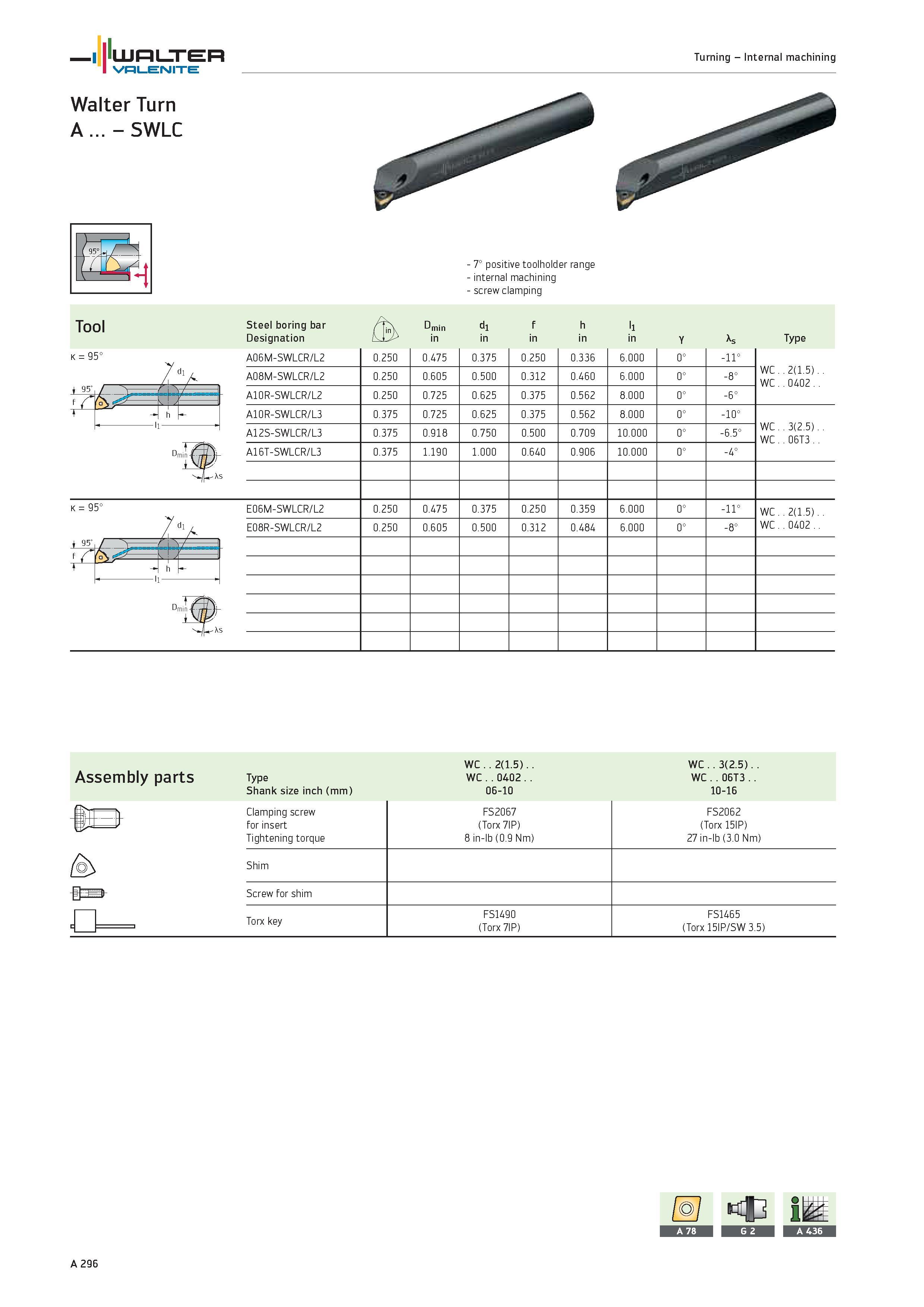 300 WALTER Valenite Turning Internal machining Tool Steel boring bar /K Dmin d1 f h l1 Designation in y As Type k 95° A06M-SWLCR/L2 0 250 0 475 0 375 Каталог WALTER 2012 Металлорежущий инструмент и инструментальная оснастка Valenite для станков и металлообрабатывающих комплексов Стр. A296