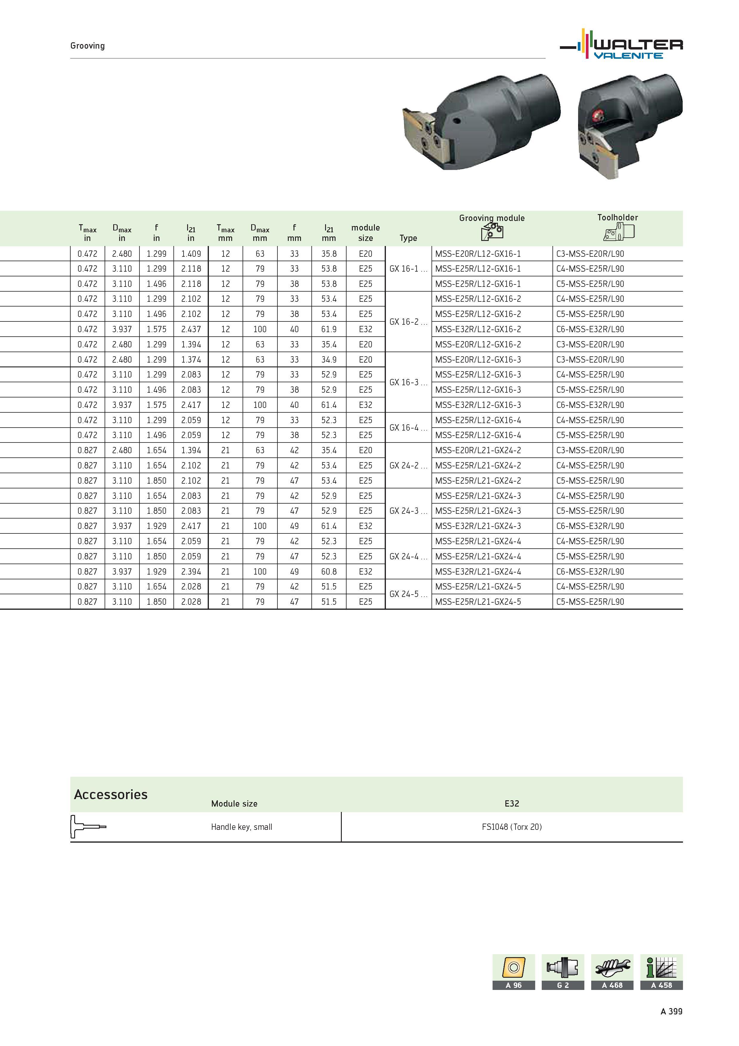 403 Grooving WALTER Valenite l21 max mm max mm f mm l21 mm module size Type Grooving module yoj Toolholder Jot 0 472 2 480 1 299 1 409 12 63 33 35 8 Каталог WALTER 2012 Металлорежущий инструмент и инструментальная оснастка Valenite для станков и металлообрабатывающих комплексов Стр. A399