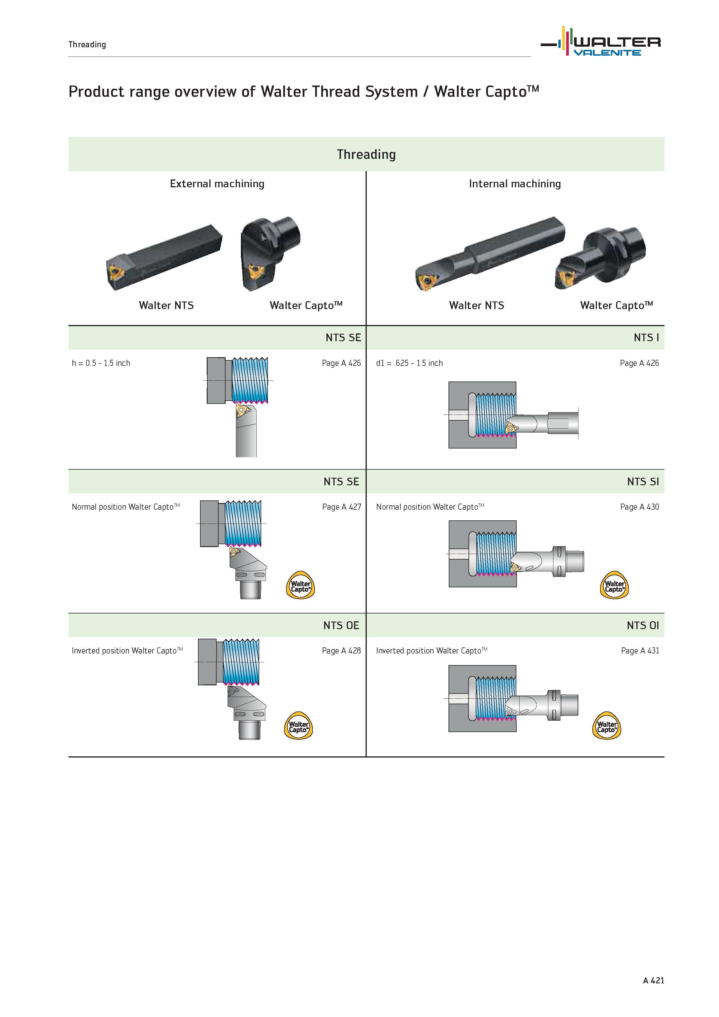 425 Threading WALTER Valenite Product range overview of Walter Thread System / Walter Capto TM Threading External machining Walter NTS Walter CaptoTI Каталог WALTER 2012 Металлорежущий инструмент и инструментальная оснастка Valenite для станков и металлообрабатывающих комплексов Стр. A421