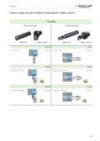 425 Threading WALTER Valenite Product range overview of Walter Thread System / Walter Capto TM Threading External machining Walter NTS Walter CaptoTI Каталог WALTER 2012 Металлорежущий инструмент и инструментальная оснастка Valenite для станков Стр. A421 ENG