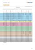 437 Technical information Turning WALTER Valenite The specified cutting data are average recommended values For special applications, adjustment is r Каталог WALTER 2012 Металлорежущий инструмент и инструментальная оснастка Valenite для станков Стр. A433 ENG