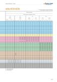 445 Technical information Turning WALTER Valenite The specified cutting data are average recommended values For special applications, adjustment is r Каталог WALTER 2012 Металлорежущий инструмент и инструментальная оснастка Valenite для станков Стр. A441 ENG