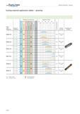 466 Cutting material application tables grooving Walter grade designation Standard designation Workpiece material group M K N S H Application range 0 Каталог WALTER 2012 Металлорежущий инструмент и инструментальная оснастка Valenite для станков Стр. A462 ENG
