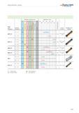 467 Grooving Walter grade designation Standard designation Coating procedure Coating structure Indexable insert example WPP 23 HC P 20 CVD TiCN Al2O3 Каталог WALTER 2012 Металлорежущий инструмент и инструментальная оснастка Valenite для станков Стр. A463 ENG