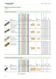 470 Geometry overview of inserts GX System, full radius inserts Geometry Remarks / field of applications Workpiece material group P M K N S H O Secti Каталог WALTER 2012 Металлорежущий инструмент и инструментальная оснастка Valenite для станков Стр. A466 ENG