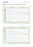 476 Grooving Application information Groove depths dependent on turning diameter Cutting depth T in G1011 10 T21GX24 G1011 12 T21GX24 Cutting depth T Каталог WALTER 2012 Металлорежущий инструмент и инструментальная оснастка Valenite для станков Стр. A472 ENG
