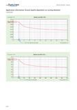 478 Grooving Application information Groove depths dependent on turning diameter Groove depth T in Module size MSS-E16 Groove depth T mm Module size Каталог WALTER 2012 Металлорежущий инструмент и инструментальная оснастка Valenite для станков Стр. A474 ENG