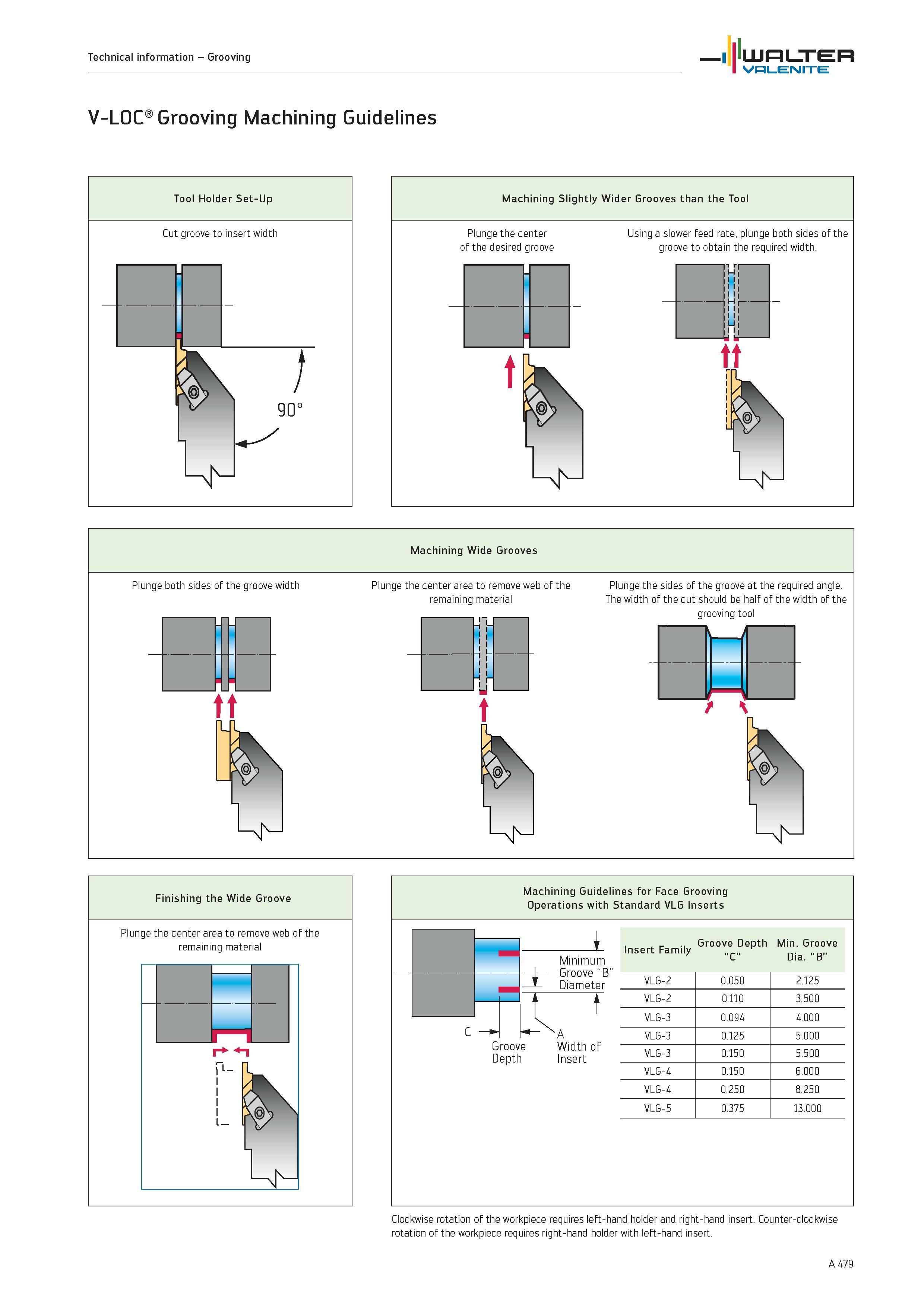 483 V-LOC Grooving Machining Guidelines Machining Wide Grooves Plunge both sides of the groove width Plunge the center area to remove web of the rema Каталог WALTER 2012 Металлорежущий инструмент и инструментальная оснастка Valenite для станков и металлообрабатывающих комплексов Стр. A479