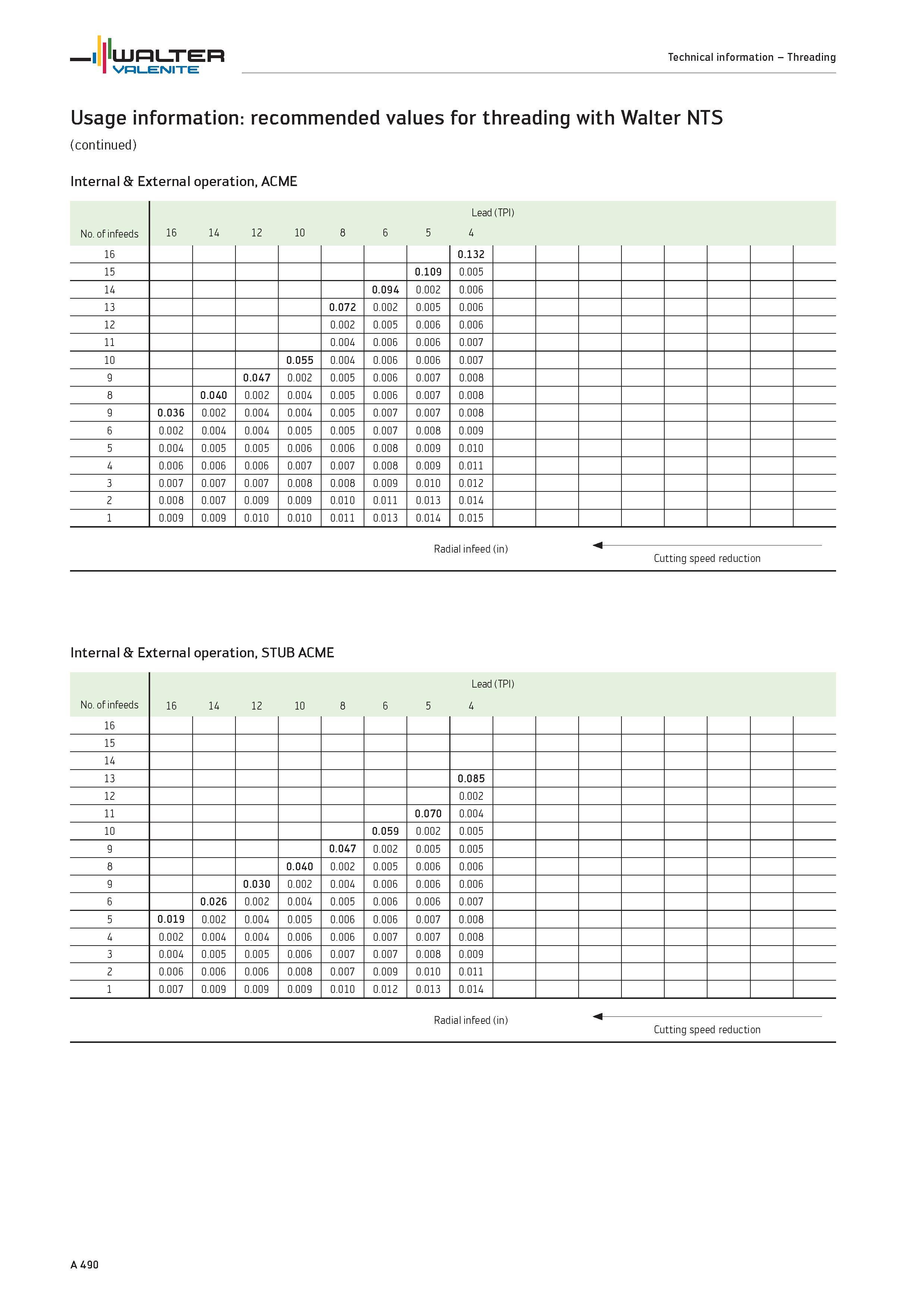 494 recommended values for threading with Walter NTS Internal External operation, ACME Lead (TPI) 16 14 12 10 8 6 5 4 16 0 132 15 0 109 0 005 14 0 09 Каталог WALTER 2012 Металлорежущий инструмент и инструментальная оснастка Valenite для станков и металлообрабатывающих комплексов Стр. A490