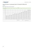 496 recommended values for threading with Walter NTS Whitworth (WH), external and internal operations Lead (TPI) No of infeeds 28 26 20 19 18 16 14 1 Каталог WALTER 2012 Металлорежущий инструмент и инструментальная оснастка Valenite для станков Стр. A492 ENG