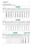 502 Product range overview of solid carbide drills WALTER TITEX with internal coolant Application 11 Drilling depth 3 x Dc 5 x Dc Designation A3289DP Каталог WALTER 2012 Металлорежущий инструмент и инструментальная оснастка Valenite для станков Стр. B4 ENG