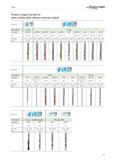 503 Product range overview of solid carbide drills WALTER TITEX without internal coolant Application ri cT Drilling depth 3 x Dc 3 x Dc Designation K Каталог WALTER 2012 Металлорежущий инструмент и инструментальная оснастка Valenite для станков Стр. B5 ENG