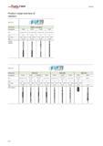 508 Reaming Product range overview of reamers WALTER TITEX Application Dimensions Walter standard Designation F1362 F1371 F4162 F4171 Type Straight f Каталог WALTER 2012 Металлорежущий инструмент и инструментальная оснастка Valenite для станков Стр. B10 ENG