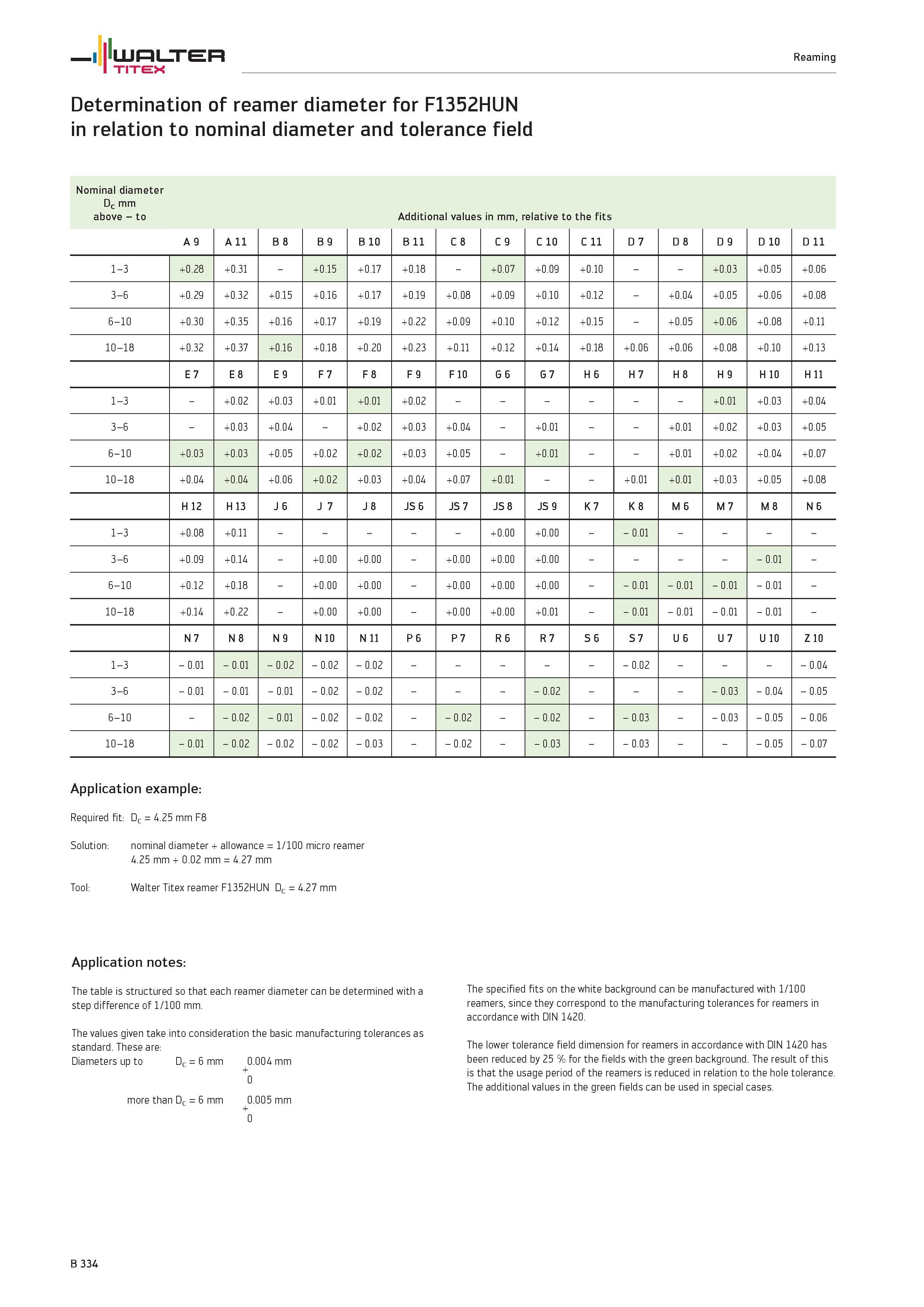 832 Determination of reamer diameter for F1352HUN in relation to nominal diameter and tolerance field Nominal diameter Dc mm above to Additional valu Каталог WALTER 2012 Металлорежущий инструмент и инструментальная оснастка Valenite для станков и металлообрабатывающих комплексов Стр. B334