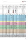 857 Technical information Drilling WALTER TITEX The specified cutting data are recommended values For specific applications, adjustment is recommende Каталог WALTER 2012 Металлорежущий инструмент и инструментальная оснастка Valenite для станков Стр. B359 ENG