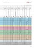 859 Technical information Drilling WALTER TITEX The specified cutting data are recommended values For specific applications, adjustment is recommende Каталог WALTER 2012 Металлорежущий инструмент и инструментальная оснастка Valenite для станков Стр. B361 ENG