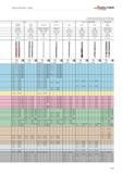 865 WALTER TITEX Technical information Drilling The specified cutting data are recommended values For specific applications, adjustment is recommende Каталог WALTER 2012 Металлорежущий инструмент и инструментальная оснастка Valenite для станков Стр. B367 ENG