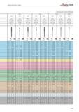 873 WALTER TITEX Technical information Drilling The specified cutting data are recommended values For specific applications, adjustment is recommende Каталог WALTER 2012 Металлорежущий инструмент и инструментальная оснастка Valenite для станков Стр. B375 ENG