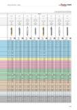 879 Technical information Drilling WALTER TITEX The specified cutting data are recommended values For specific applications, adjustment is recommende Каталог WALTER 2012 Металлорежущий инструмент и инструментальная оснастка Valenite для станков Стр. B381 ENG