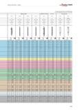 881 WALTER TITEX Technical information Drilling The specified cutting data are recommended values For specific applications, adjustment is recommende Каталог WALTER 2012 Металлорежущий инструмент и инструментальная оснастка Valenite для станков Стр. B383 ENG