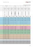 883 WALTER TITEX Technical information Drilling The specified cutting data are recommended values For specific applications, adjustment is recommende Каталог WALTER 2012 Металлорежущий инструмент и инструментальная оснастка Valenite для станков Стр. B385 ENG