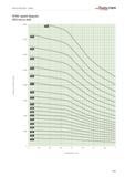 887 Number of revolutions n rpm Technical information Drilling WALTER TITEX VCRR speed diagram HSS micro-drill Drill diameter Dc (mm) B 389 Каталог WALTER 2012 Металлорежущий инструмент и инструментальная оснастка Valenite для станков Стр. B389 ENG