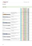 892 Drilling TITEX WALTER Tool types Alpha family Tool type Remarks on field of applications Workpiece material group Alpha 2 Solid carbide drill in Каталог WALTER 2012 Металлорежущий инструмент и инструментальная оснастка Valenite для станков Стр. B394 ENG
