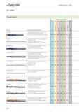 894 Drilling TITEX Tool types Xtreme family Tool type Remarks on field of applications Workpiece material group Xtreme Plus Solid high-performance ca Каталог WALTER 2012 Металлорежущий инструмент и инструментальная оснастка Valenite для станков Стр. B396 ENG