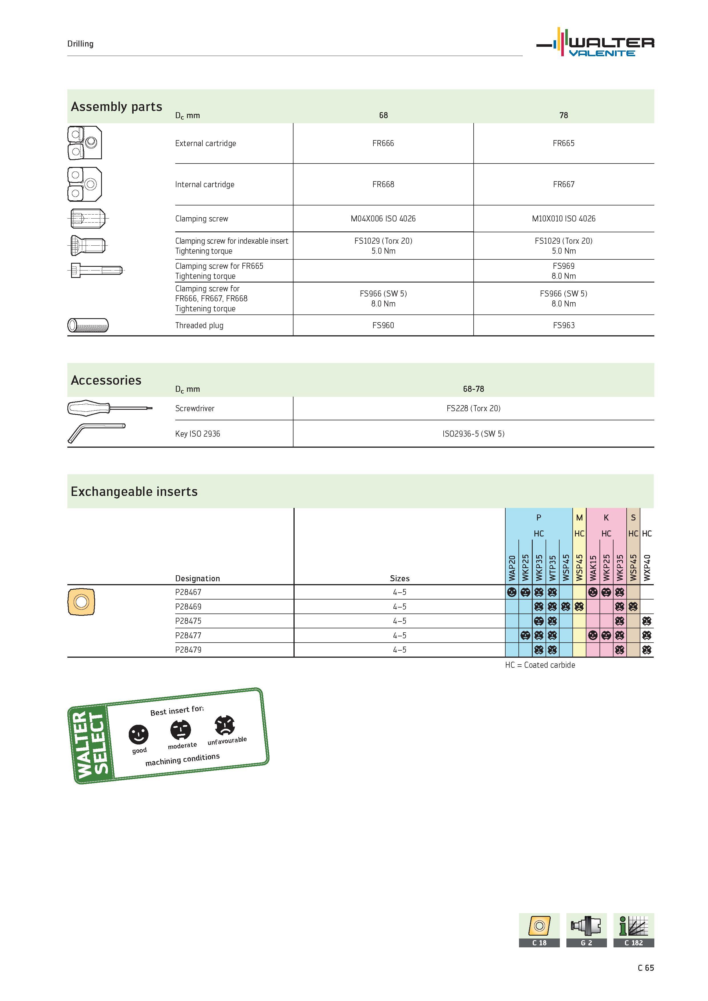 967 Drilling WALTER Valenite Assembly parts Dc mm 68 78 Accessories Dc mm 68-78 Screwdriver FS228 (Torx 20) Key ISO 2936 ISO2936-5 (SW 5) Exchangeabl Каталог WALTER 2012 Металлорежущий инструмент и инструментальная оснастка Valenite для станков и металлообрабатывающих комплексов Стр. C65