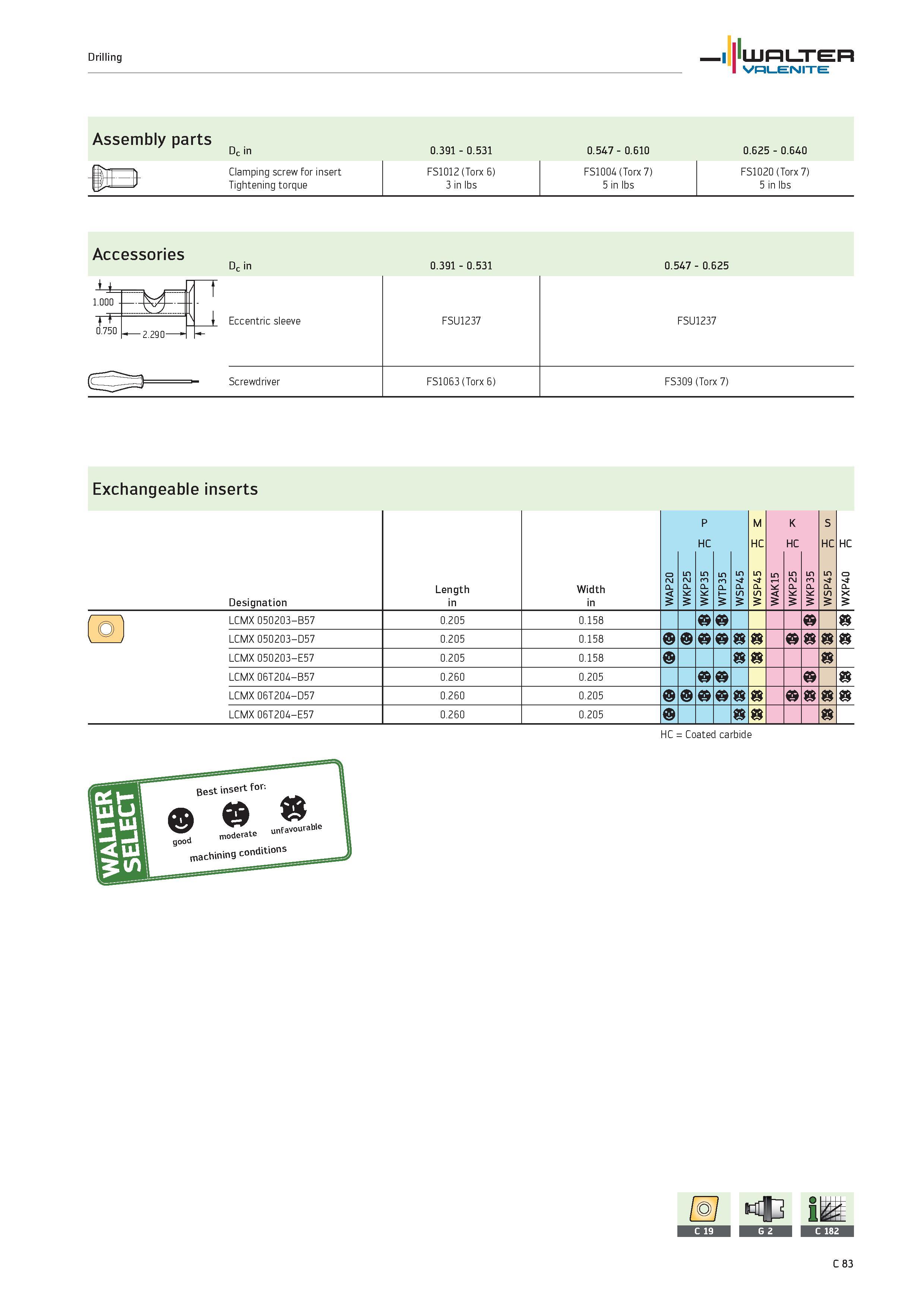 985 Drilling WALTER Valenite Assembly parts Dc in 0 391 0 531 0 547 0 610 0 625 0 640 lit -') Clamping screw for insert FS1012 (Torx 6) FS1004 (Torx Каталог WALTER 2012 Металлорежущий инструмент и инструментальная оснастка Valenite для станков и металлообрабатывающих комплексов Стр. C83