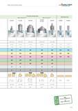 1019 Boring / precision boring, reaming WALTER Valenite Precision boring tools B 3230 TJ Walter PrecisionMEDIUM B 3230 Walter PrecisionM TJ B 4030 B 3 Каталог WALTER 2012 Металлорежущий инструмент и инструментальная оснастка Valenite для станков Стр. C117 ENG
