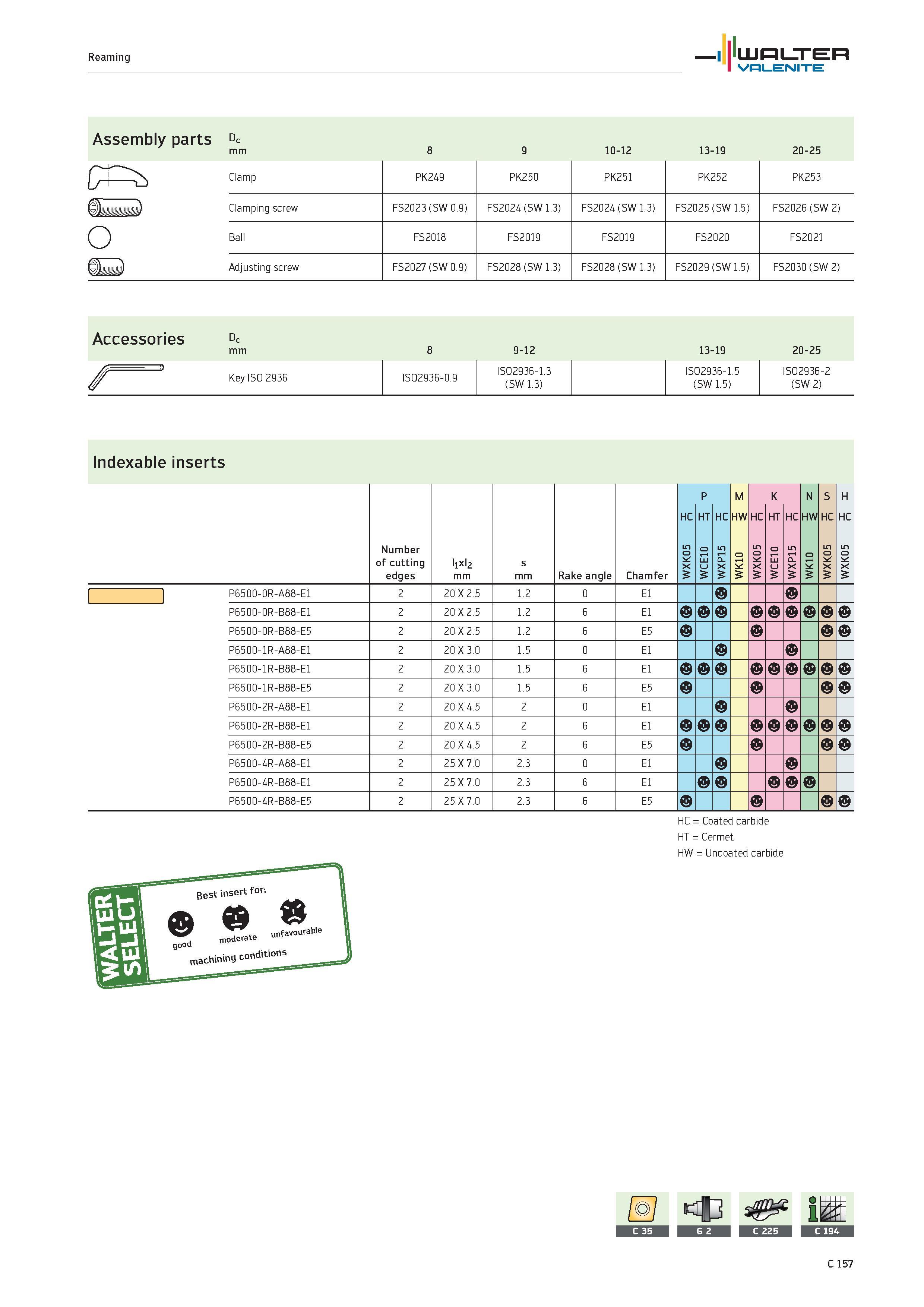 1059 Reaming WALTER Valenite Assembly parts Dc mm 8 9 10-12 13-19 20-25 Gt= Clamp PK249 PK250 PK251 PK252 PK253 a ,) Clamping screw FS2023 (SW 0 9) FS Каталог WALTER 2012 Металлорежущий инструмент и инструментальная оснастка Valenite для станков и металлообрабатывающих комплексов Стр. C157