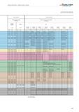 1087 Technical information Drilling / boring / reaming WALTER Valenite The values shown are starting values Special cases may require adjustments Inse Каталог WALTER 2012 Металлорежущий инструмент и инструментальная оснастка Valenite для станков Стр. C185 ENG