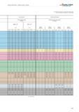 1089 Technical information Drilling / boring / reaming WALTER Valenite The specified cutting data are average recommended values For special applicati Каталог WALTER 2012 Металлорежущий инструмент и инструментальная оснастка Valenite для станков Стр. C187 ENG