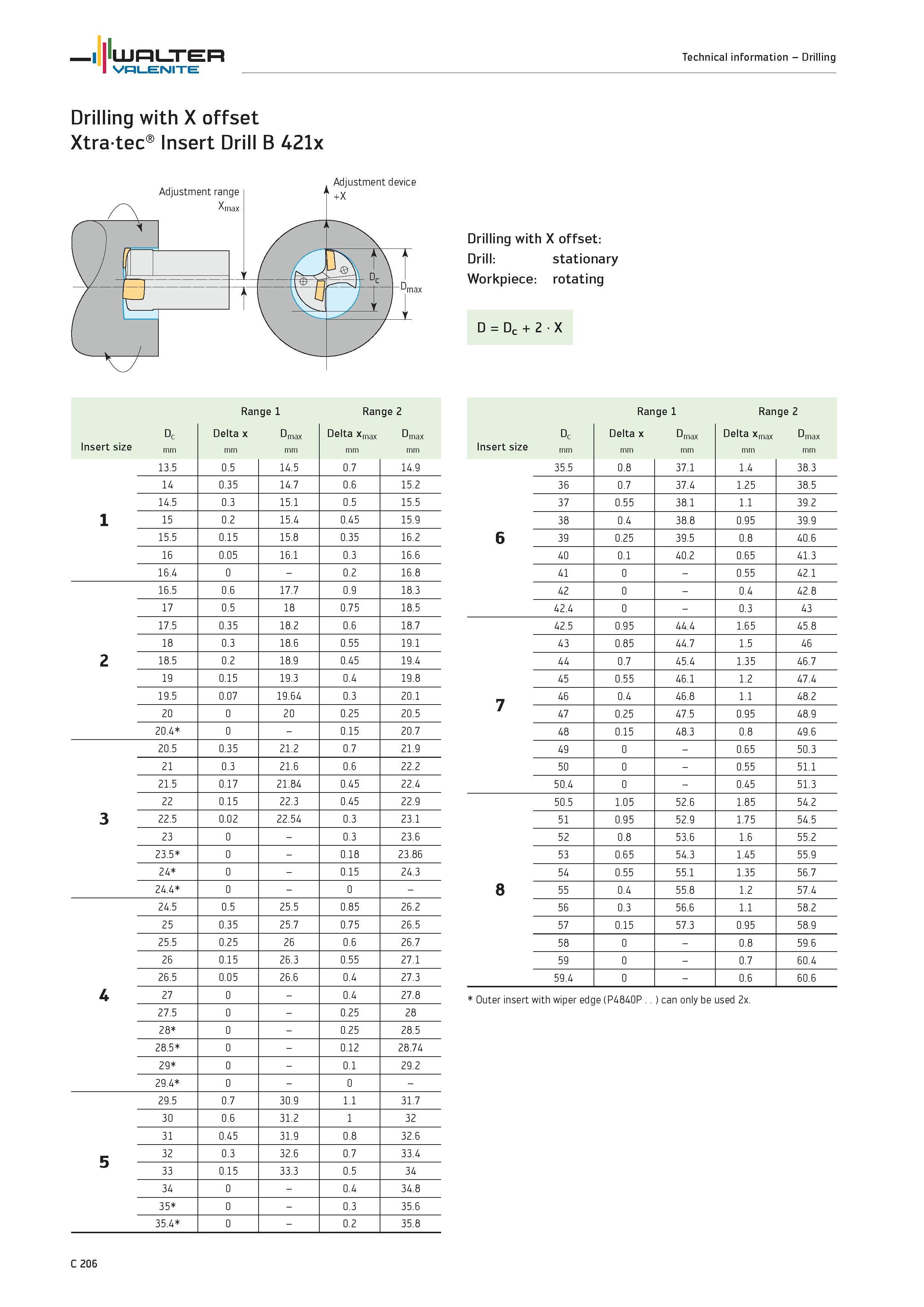 1108 Drilling with X offset Xtra-tec Insert Drill B 421x Drilling with X offset Drill stationary Workpiece rotating D Dc + 2 X Range 1 Range 2 Dc Inse Каталог WALTER 2012 Металлорежущий инструмент и инструментальная оснастка Valenite для станков и металлообрабатывающих комплексов Стр. C206