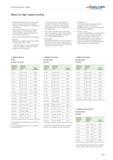 1125 Notes on high-speed cutting Maximum permissible speed The limiting values shown in the tables should not be exceeded Otherwise the functionality Каталог WALTER 2012 Металлорежущий инструмент и инструментальная оснастка Valenite для станков Стр. C223 ENG