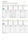 1134 Product range overview of taps threads in blind holes WALTER PROTOTYP Thread depth 3 0 x Dn Type Paradur Eco HT Paradur WSH / WSH Insert Paradur Каталог WALTER 2012 Металлорежущий инструмент и инструментальная оснастка Valenite для станков Стр. D6 ENG