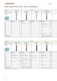 1136 WALTER PROTOTYP Threading Product range overview of taps threads in through holes Thread depth 1 0 x Dn 1 5 x Dn 2 x Dn Type Prototex OS Prototex Каталог WALTER 2012 Металлорежущий инструмент и инструментальная оснастка Valenite для станков Стр. D8 ENG