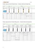 1140 Threading WALTER PROTOTYP Product range overview of thread formers threads in blind and through holes Thread depth 2 0 x Dn 3 0 x Dn Type Protody Каталог WALTER 2012 Металлорежущий инструмент и инструментальная оснастка Valenite для станков Стр. D12 ENG