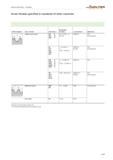 1587 Screw threads specified in standards of other countries Profile (diagram) Type of thread Code letters Designation Examples As specified in Applic Каталог WALTER 2012 Металлорежущий инструмент и инструментальная оснастка Valenite для станков Стр. D459 ENG