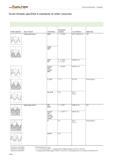 1588 Screw threads specified in standards of other countries Profile (diagram) Type of thread Code letters Designation Examples As specified in Applic Каталог WALTER 2012 Металлорежущий инструмент и инструментальная оснастка Valenite для станков Стр. D460 ENG