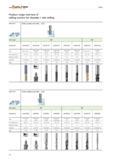1610 Product range overview of milling cutters for shoulder / slot milling Application Solid carbide end mills WALTER PROTOTYP Inch 1 n Helix angle 50 Каталог WALTER 2012 Металлорежущий инструмент и инструментальная оснастка Valenite для станков Стр. E8 ENG