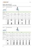 1614 WALTER Prototyp Milling Product range overview of milling cutters for shoulder / slot milling Application Solid carbide end mills Helix angle 45° Каталог WALTER 2012 Металлорежущий инструмент и инструментальная оснастка Valenite для станков Стр. E12 ENG